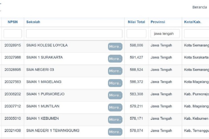 15 SMA Terbaik di Jawa...