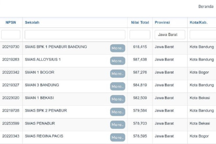 10 SMA Terbaik di Jawa...