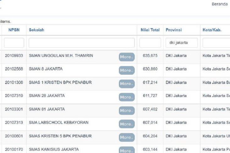 15 SMA Terbaik di Jakarta...