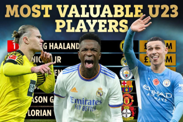 Top 10 Pemain U-23 Termahal...