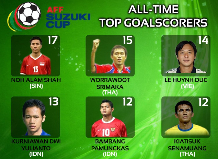 Top Skor Piala AFF Sepanjang...