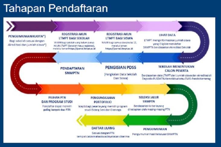 Calon Mahasiswa Baru,...