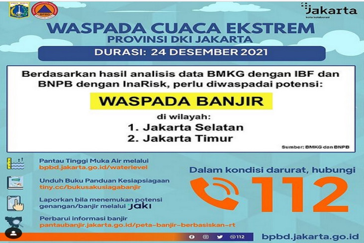 Peringatan Dini BPBD...
