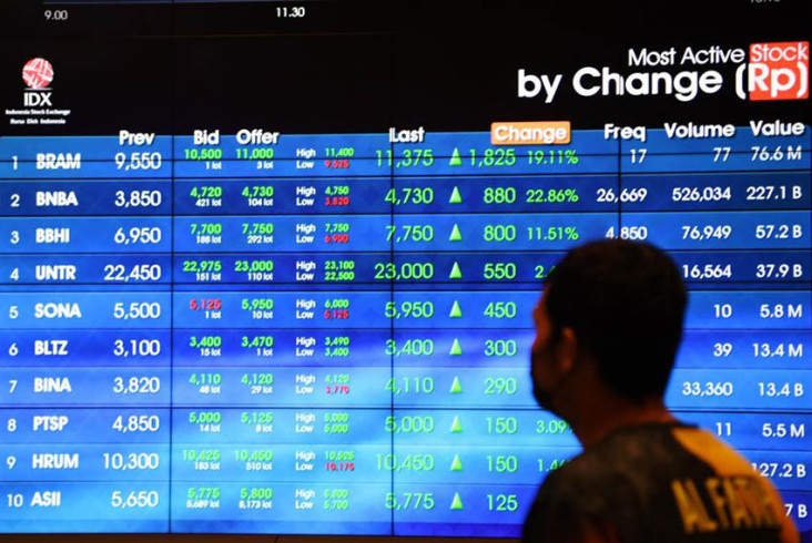 IHSG Hari Ini Dibuka...