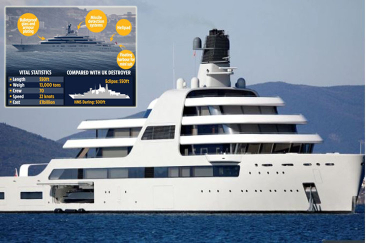 Kapal Pesiar Roman Abramovich...