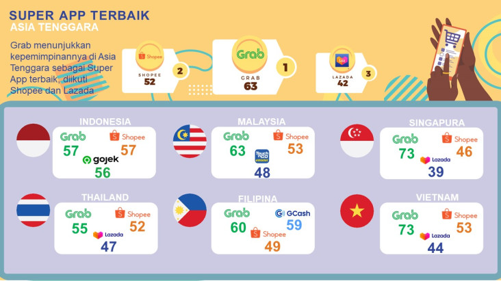 Inilah Riset Ipsos Terkait...