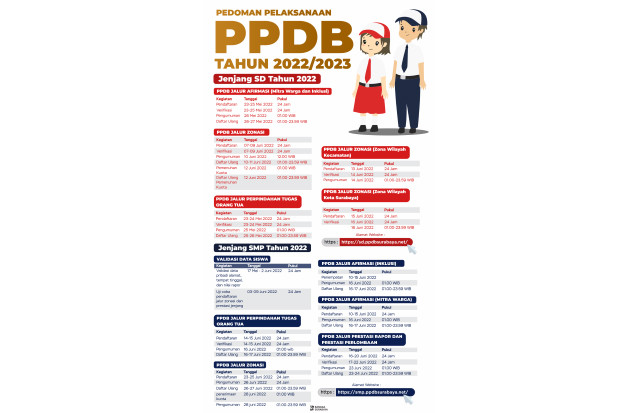 Penerimaan Peserta Didik...
