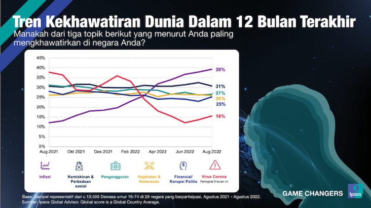 Riset Terbaru: Masyarakat...