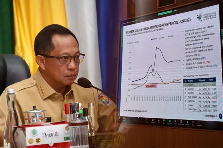 Sukses Kendalikan Inflasi,...