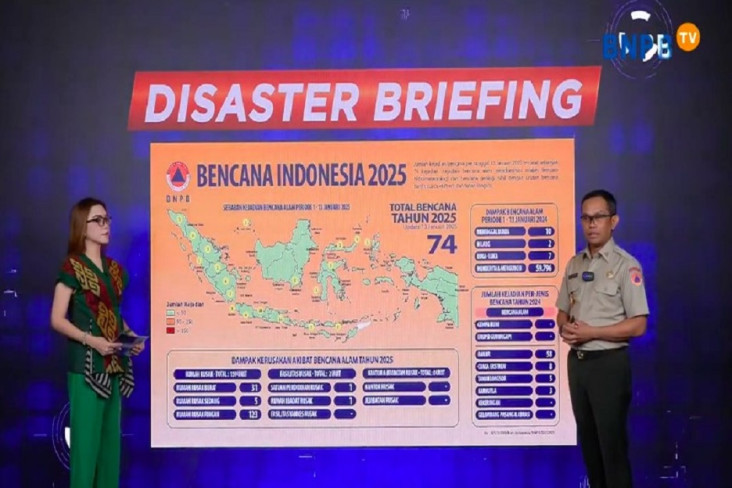BNPB Catat 74 Bencana...