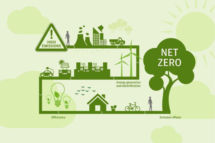 Kadin Net Zero Hub Bersama...