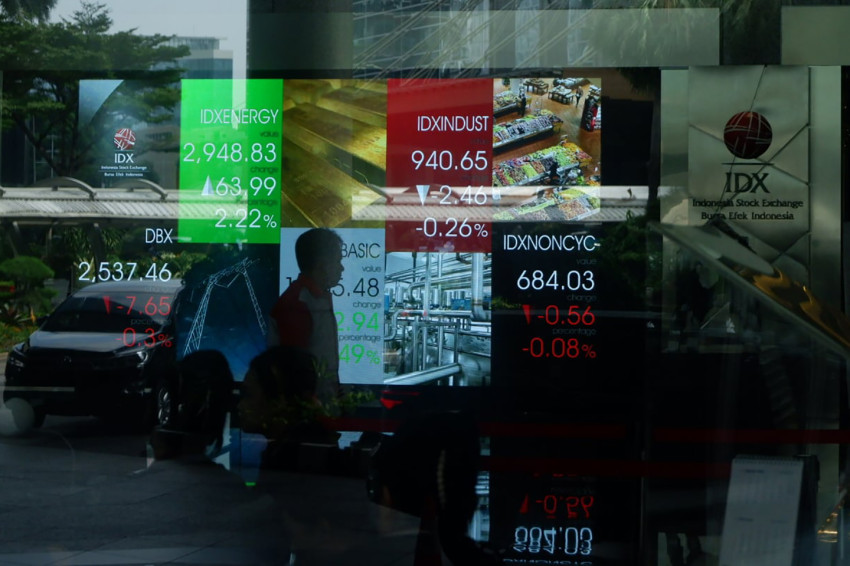 IHSG Hari Ini Berakhir Meroket 4,12% Tembus Level 6.254