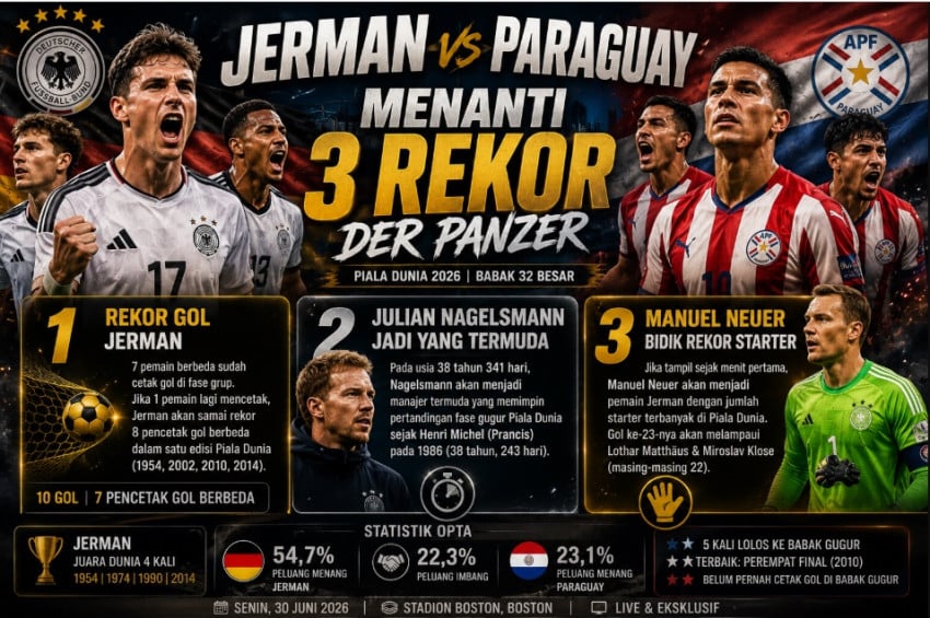 Jerman vs Paraguay: Menanti 3 Rekor Der Panzer
