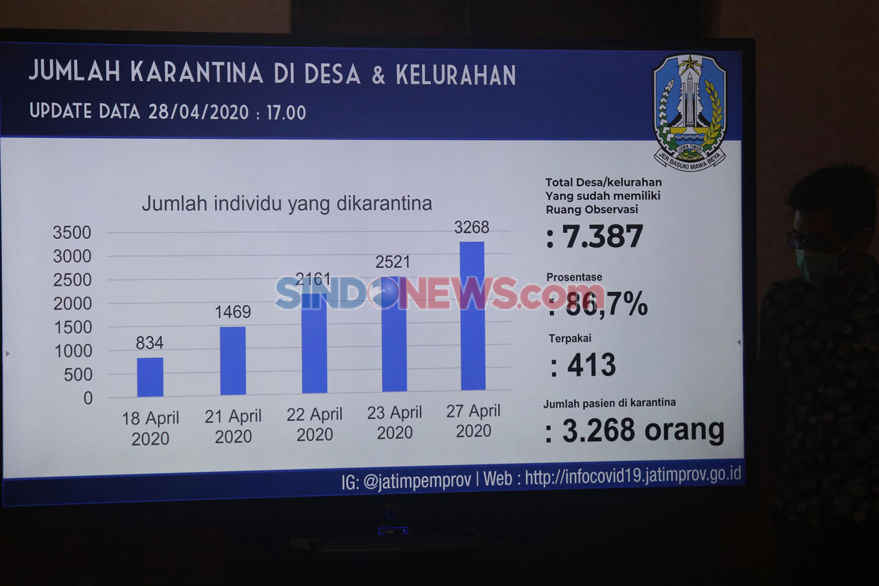 Pulang Kampung, 3.268...