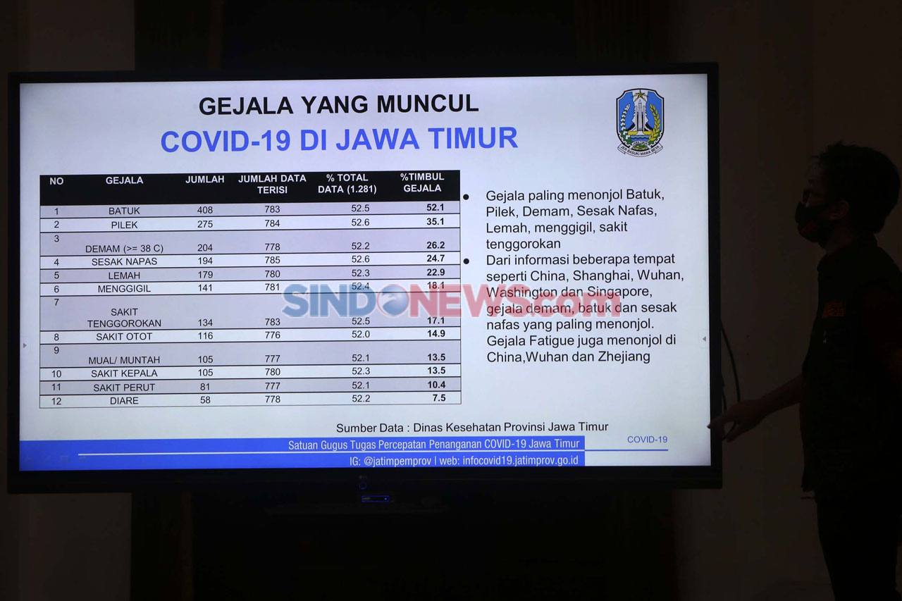 Pemuda Jawa Timur Rentan...