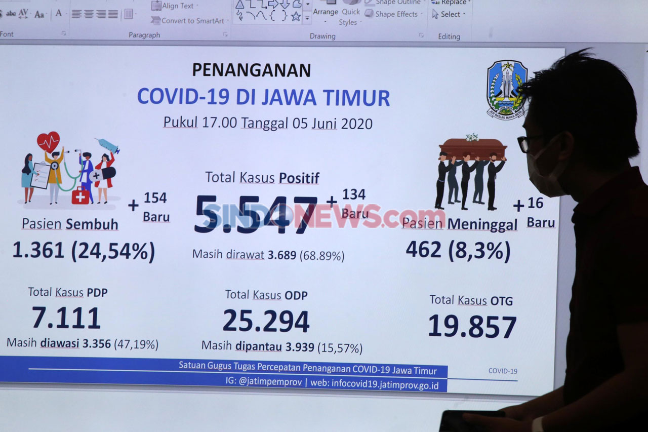 Gubernur Khofifah Ajak...