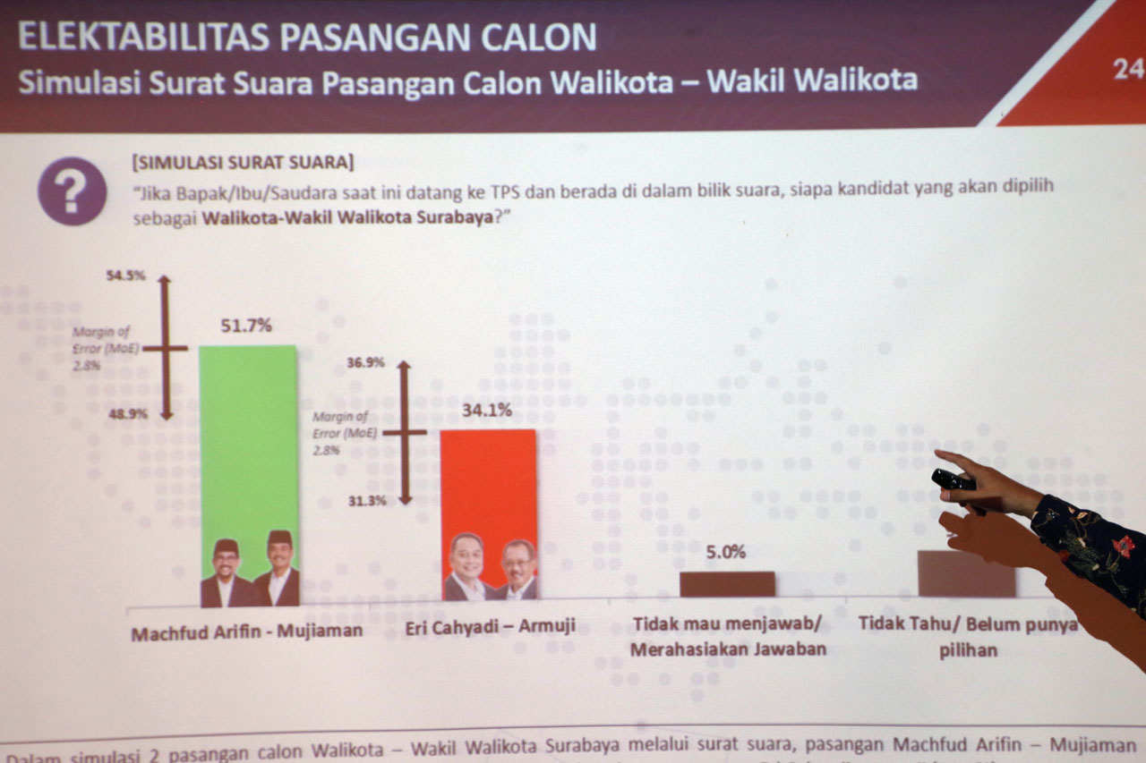 Machfud Arifin-Mujiaman...