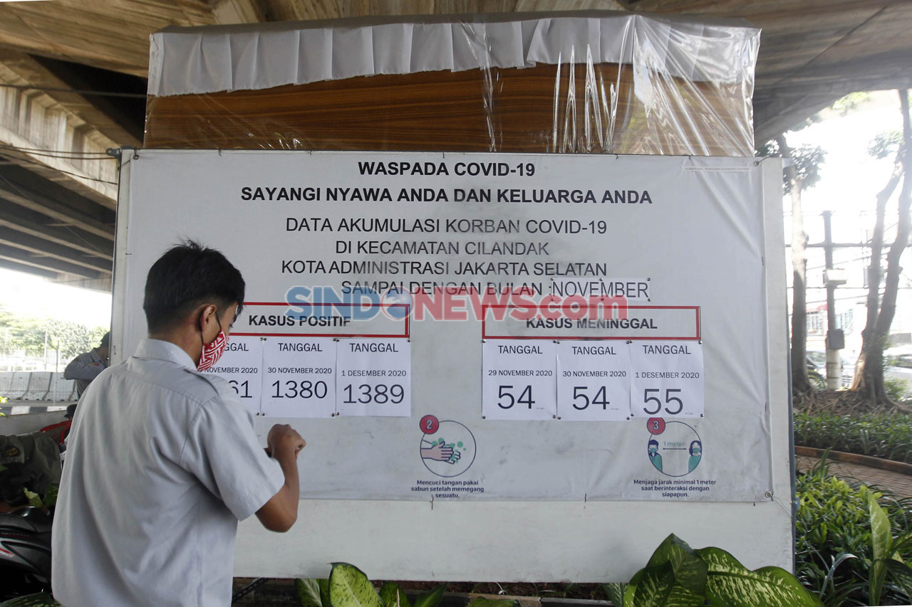 Perkembangan Kasus Covid-19...