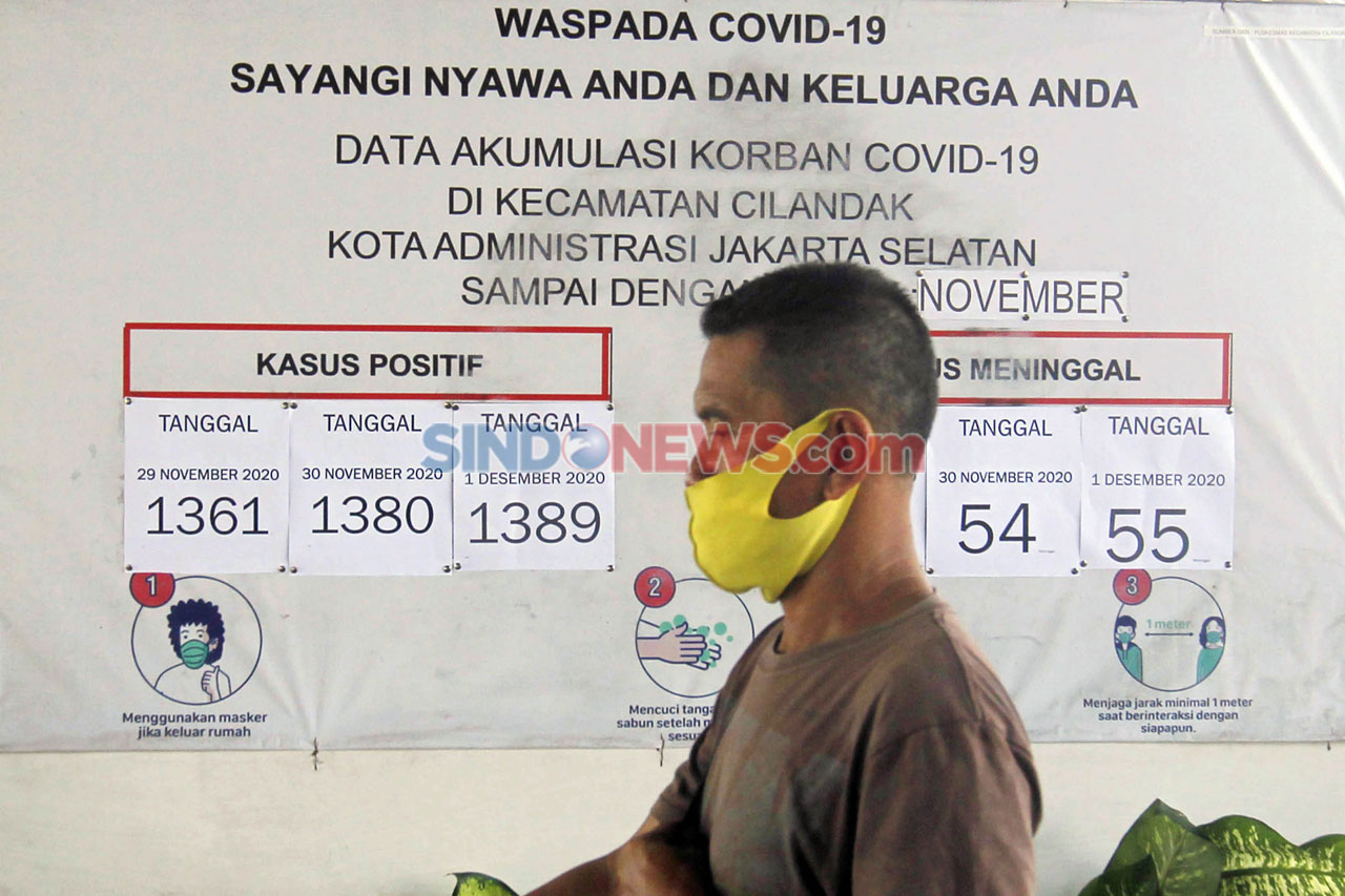 Perkembangan Kasus Covid-19...