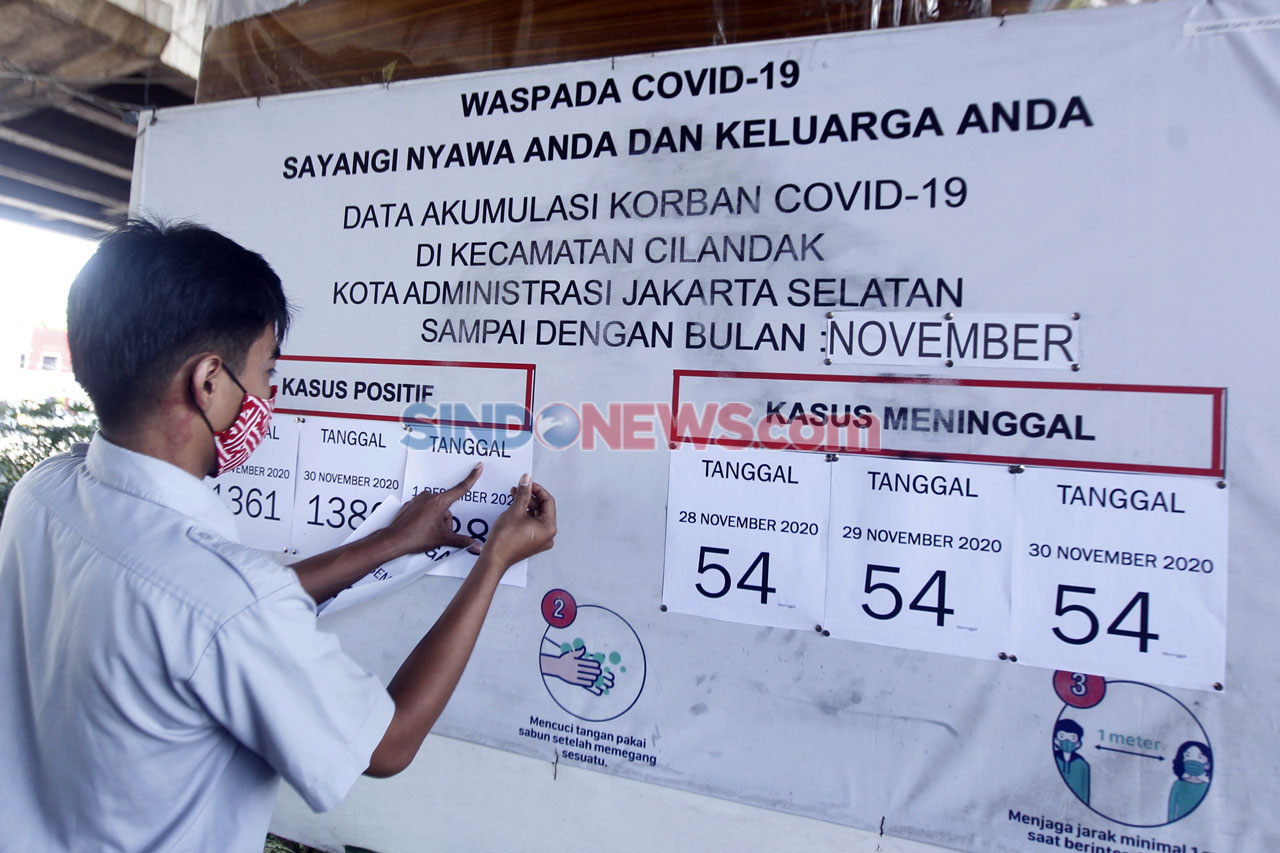 Perkembangan Kasus Covid-19...