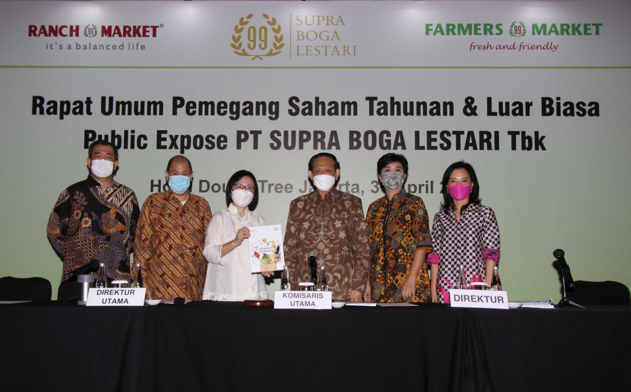 RUPS PT Supra Boga Lestari...