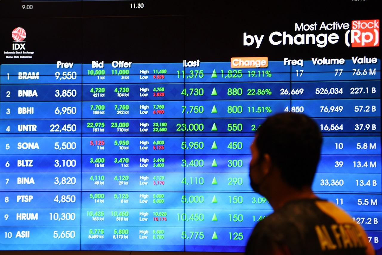 IHSG Ditutup Menguat...