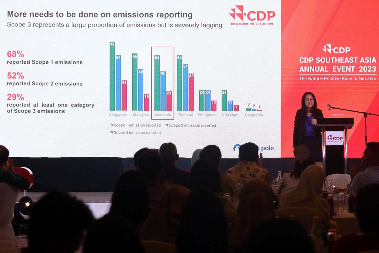 CDP Gelar Southeast...