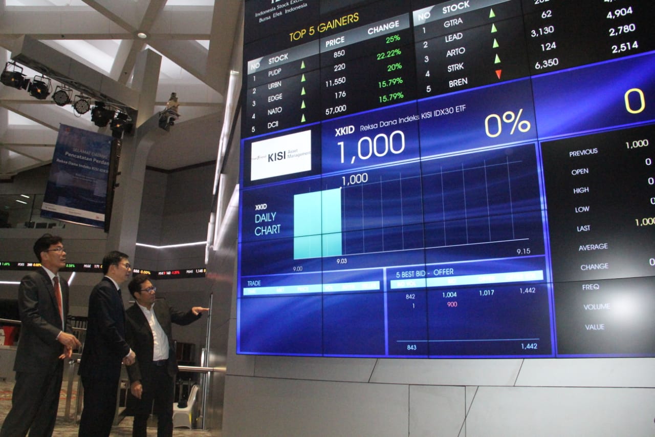 KISI Asset Management...