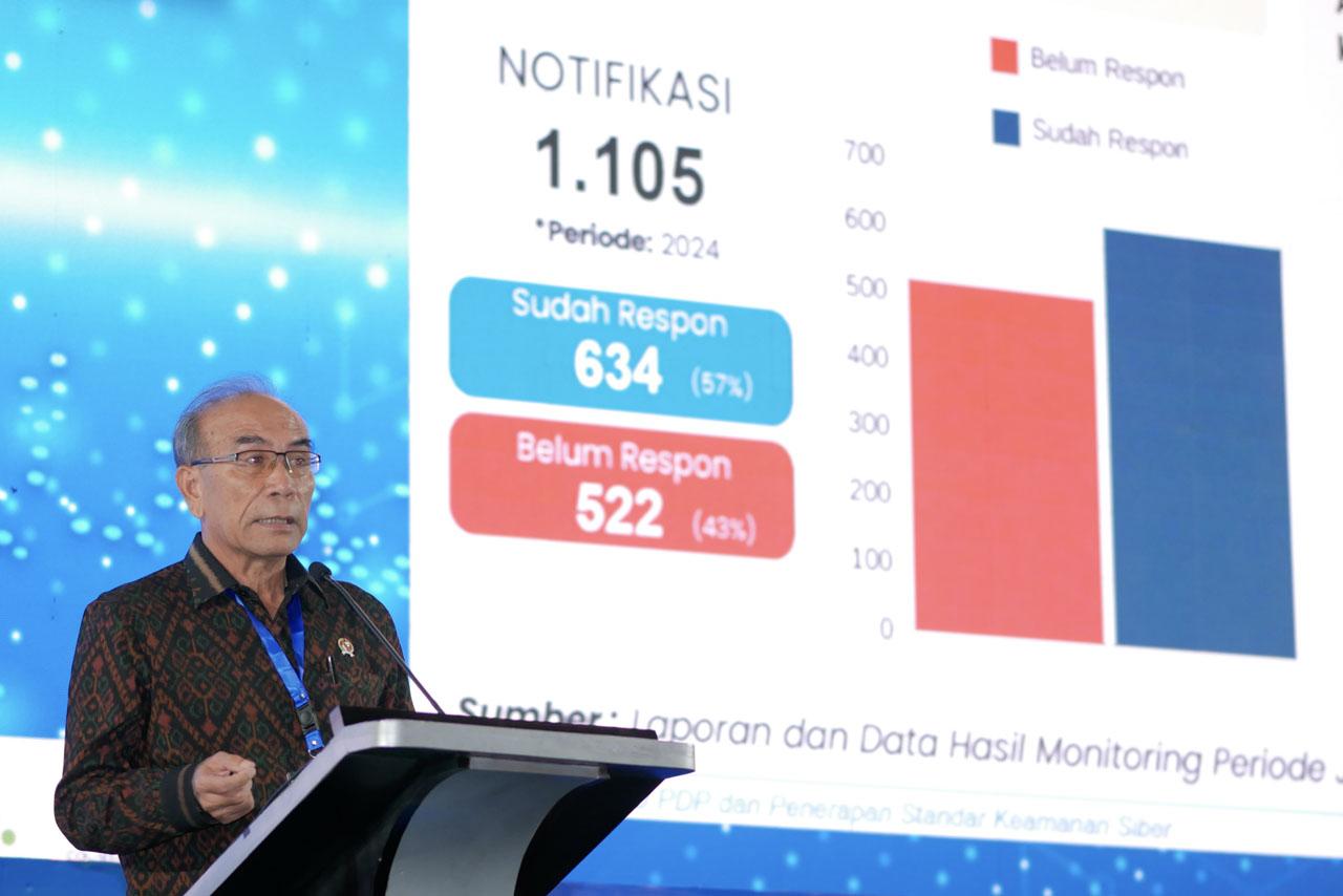 Indonesia Privacy and...