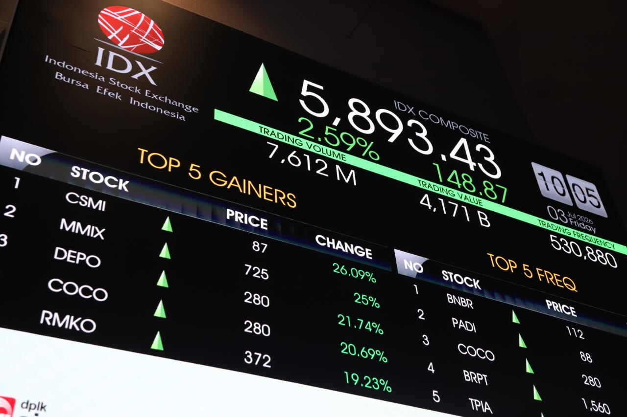 IHSG Akhir Pekan Ditutup...