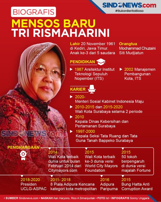 Risma, Dipercaya Jokowi...