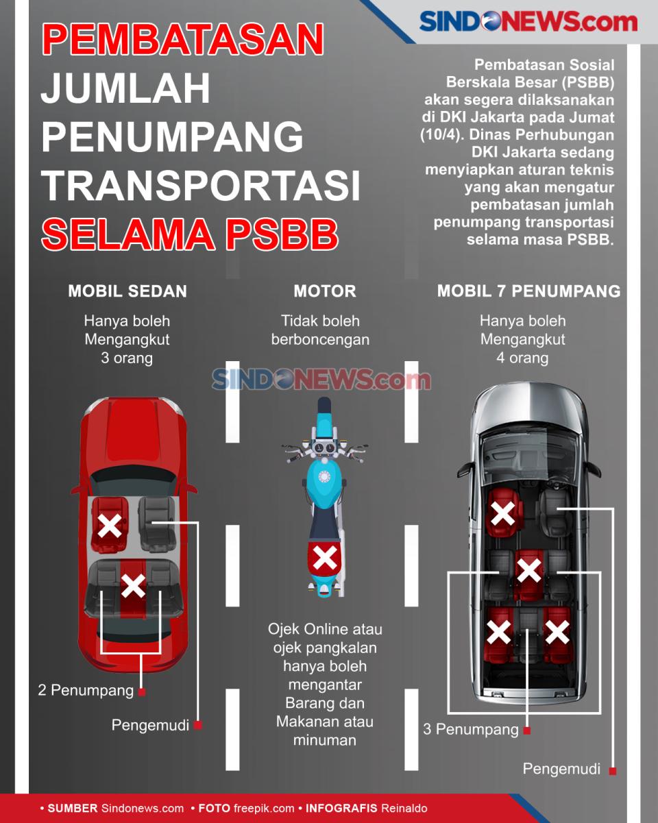 Pembatasan Jumlah Penumpang...