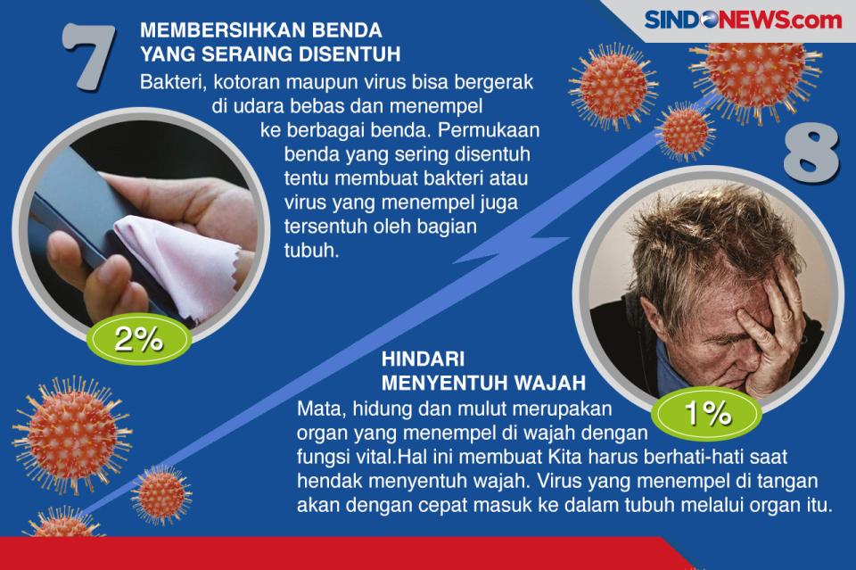 Langkah Prioritas Menjaga...