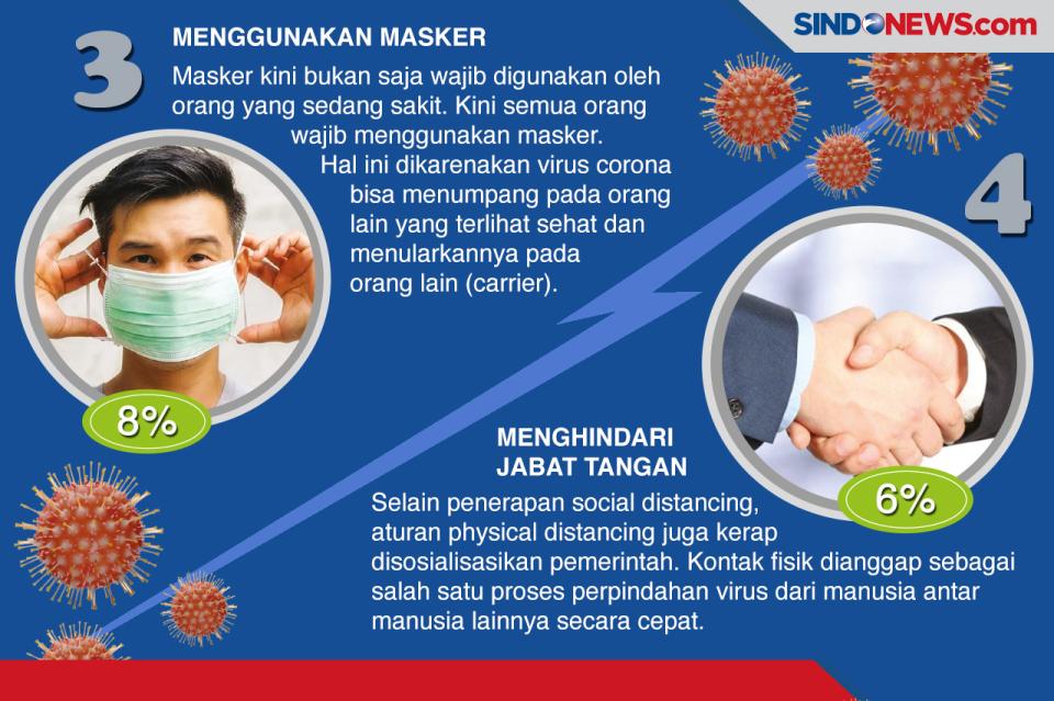 Langkah Prioritas Menjaga...