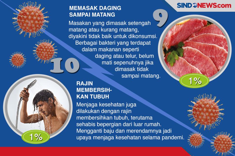 Langkah Prioritas Menjaga...