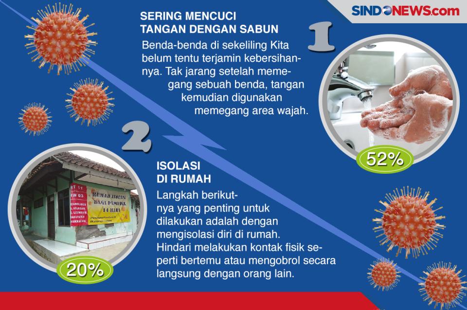 Langkah Prioritas Menjaga...