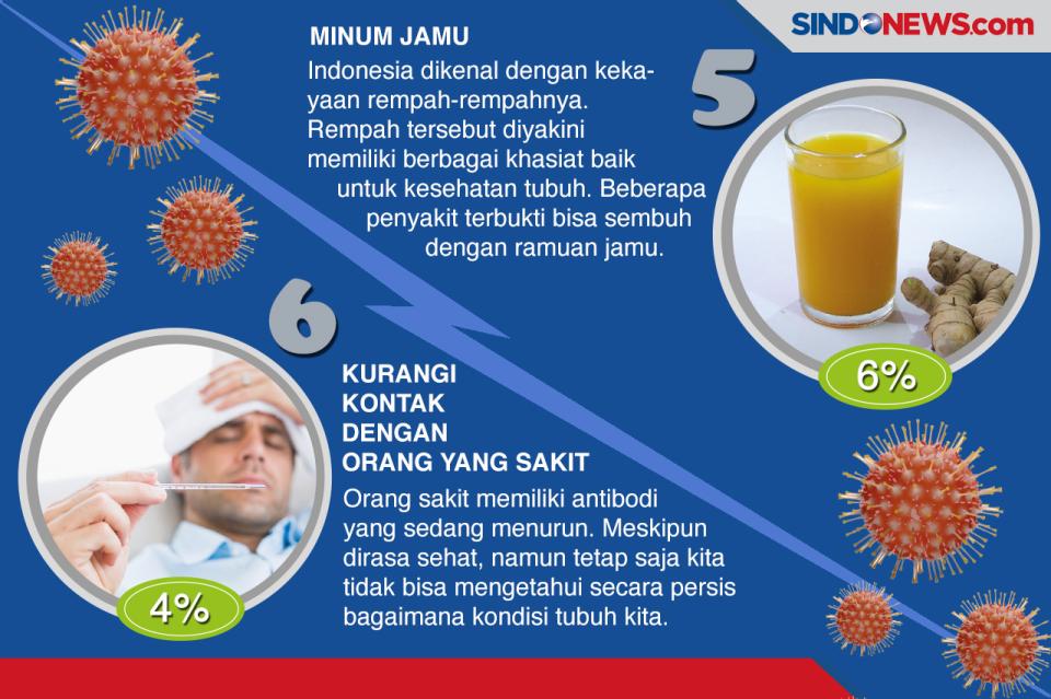 Langkah Prioritas Menjaga...