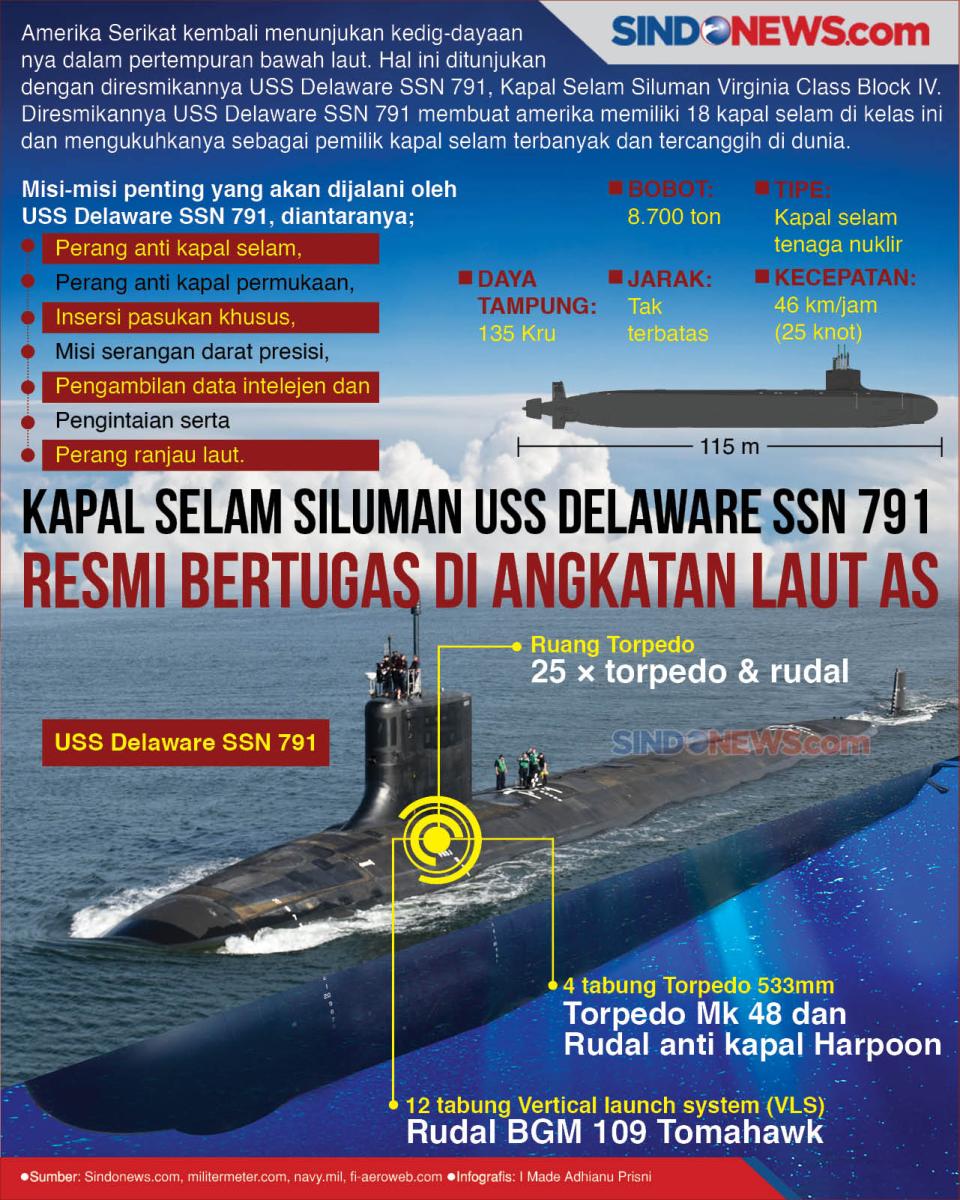 Kapal Selam Siluman...