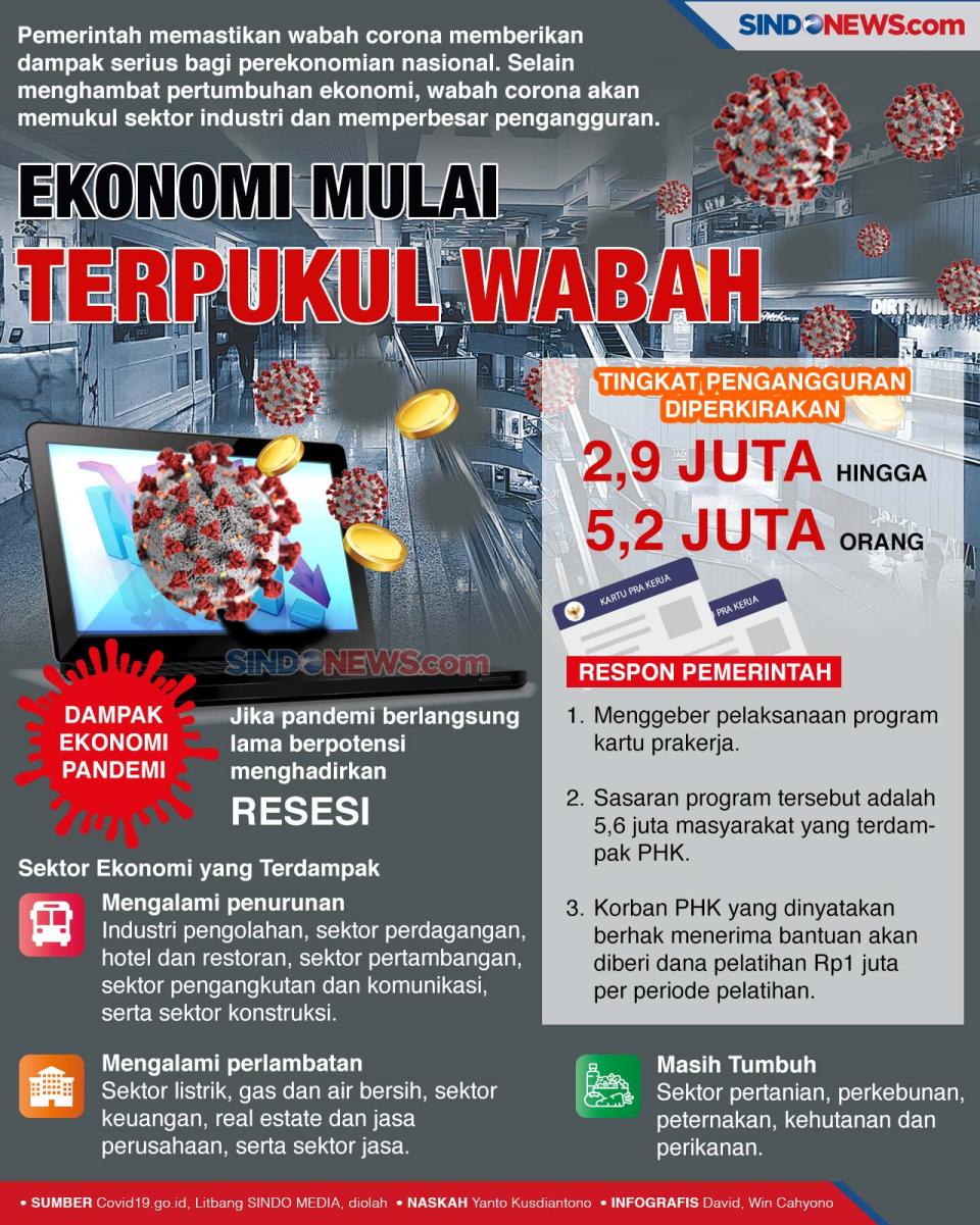 Pertumbuhan Ekonomi...