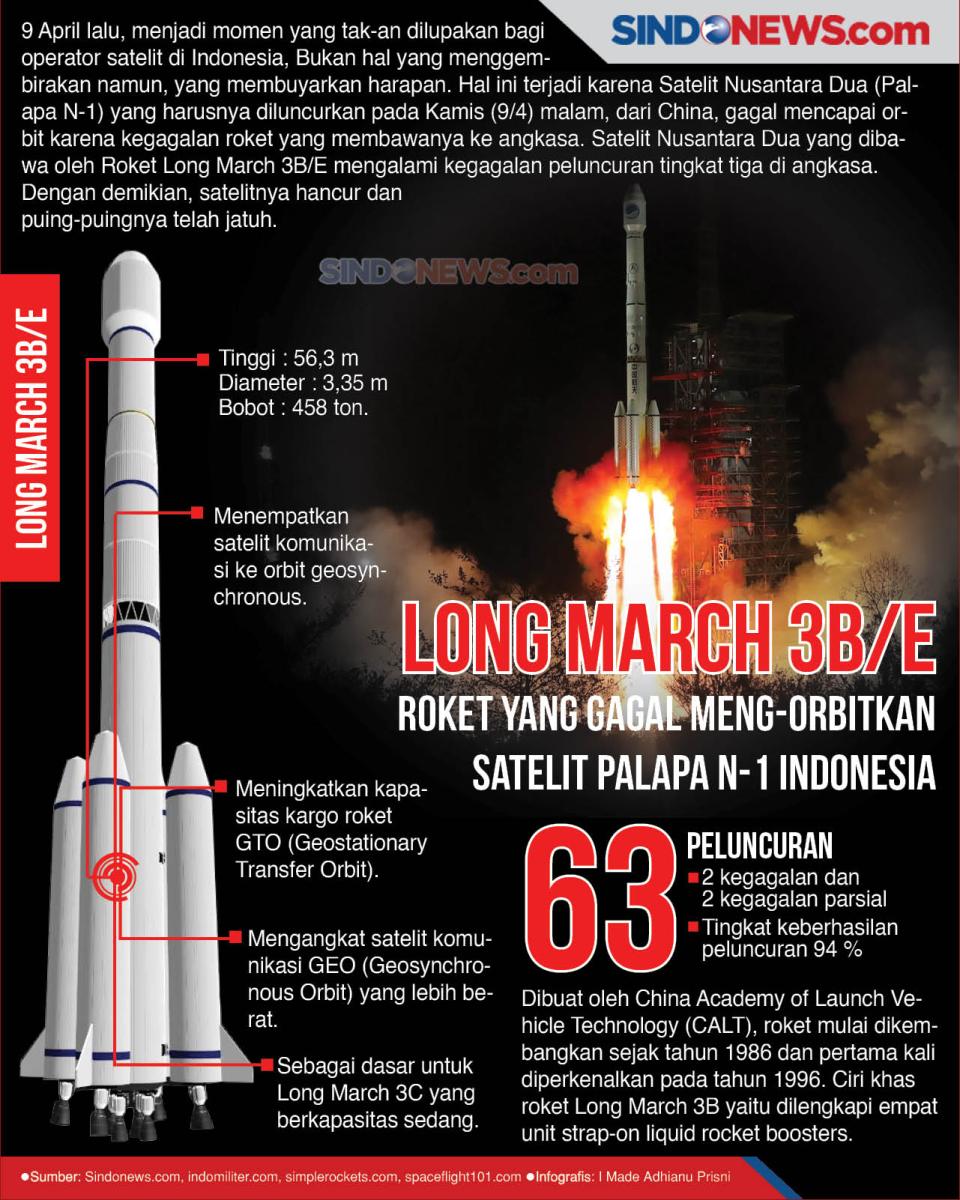 Long March 3B/E, Roket...