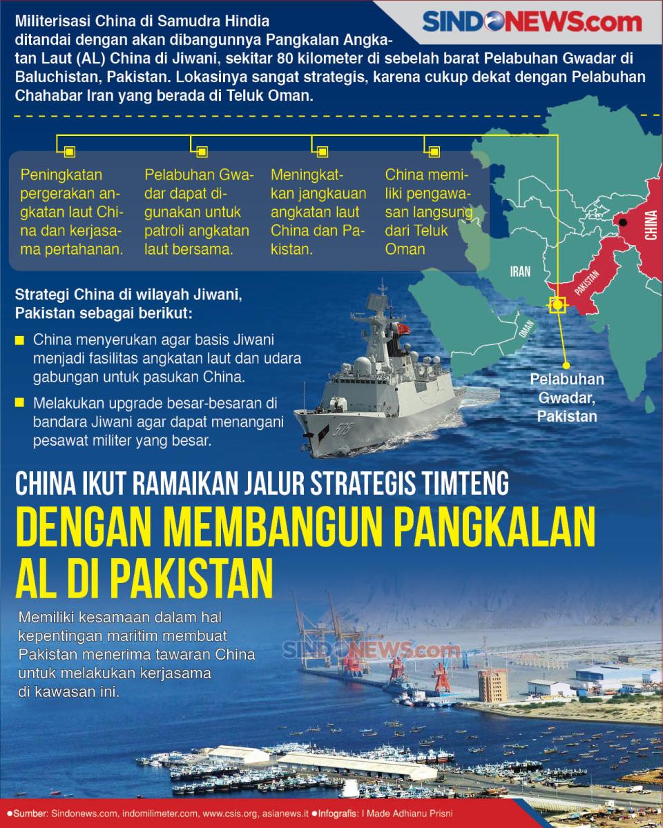 China Bangun Pangkalan...