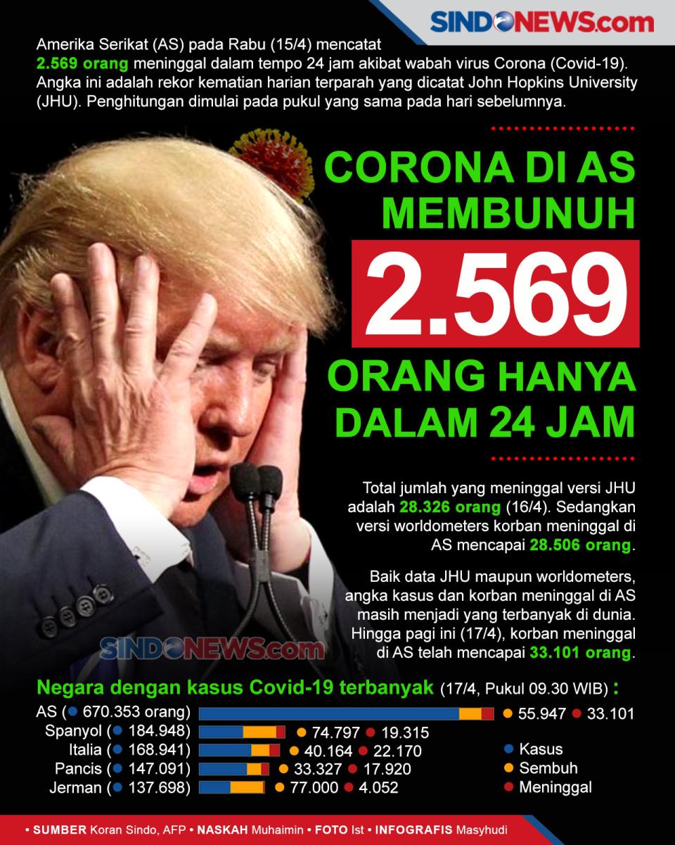 Corona di AS Membunuh...