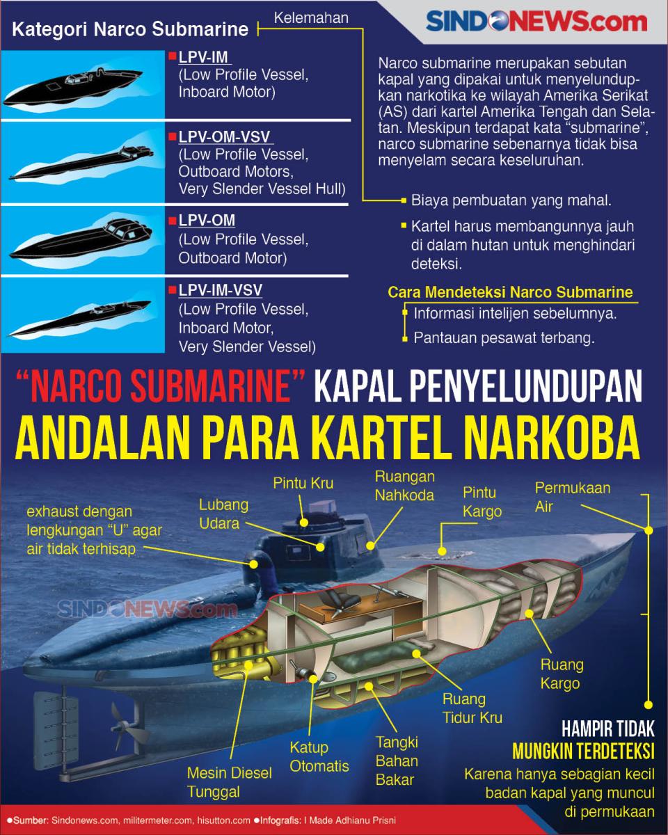 “Narco Submarine”...
