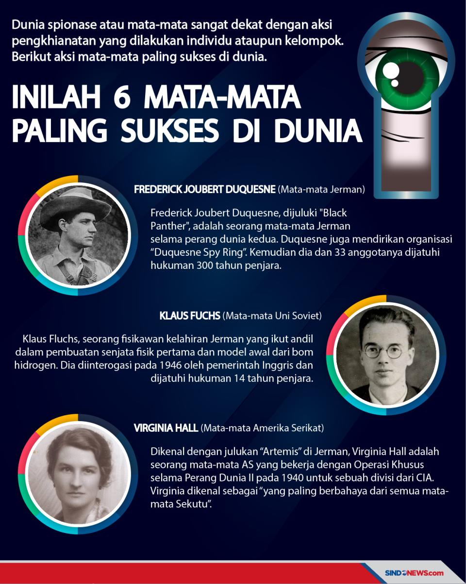Inilah 6 Mata-mata Paling...