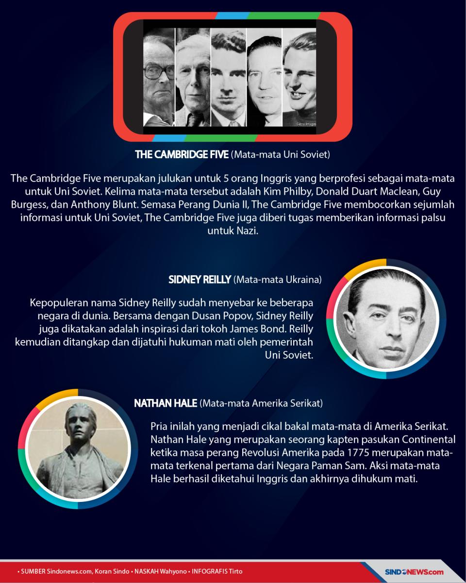 Inilah 6 Mata-mata Paling...
