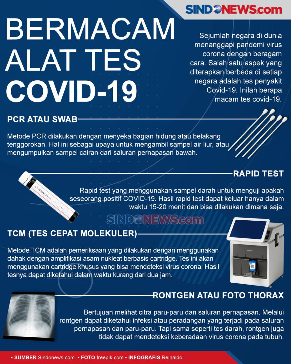 Bermacam Alat Tes Covid-19