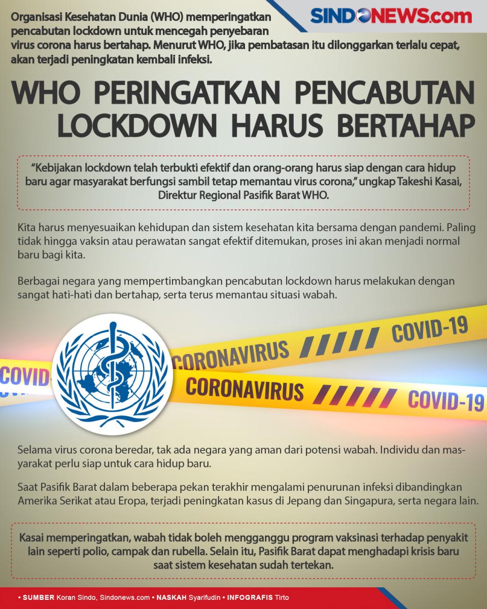 WHO Peringatkan Pencabutan...