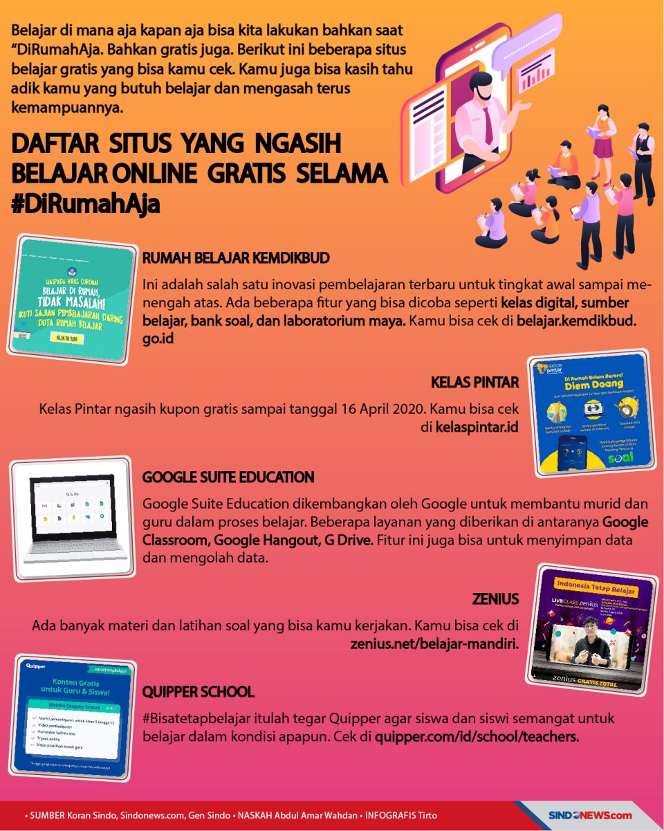 Daftar Situs yang Ngasih...