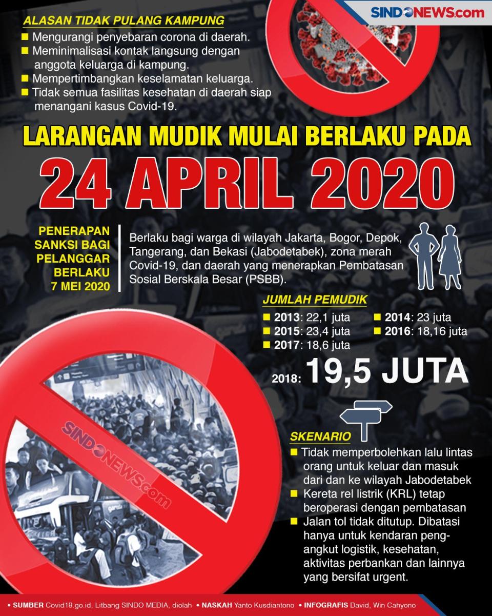 Larangan Mudik Mulai...
