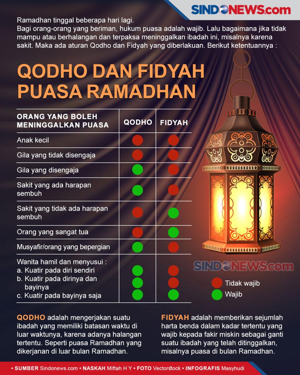 Ketentuan Wajib atau...